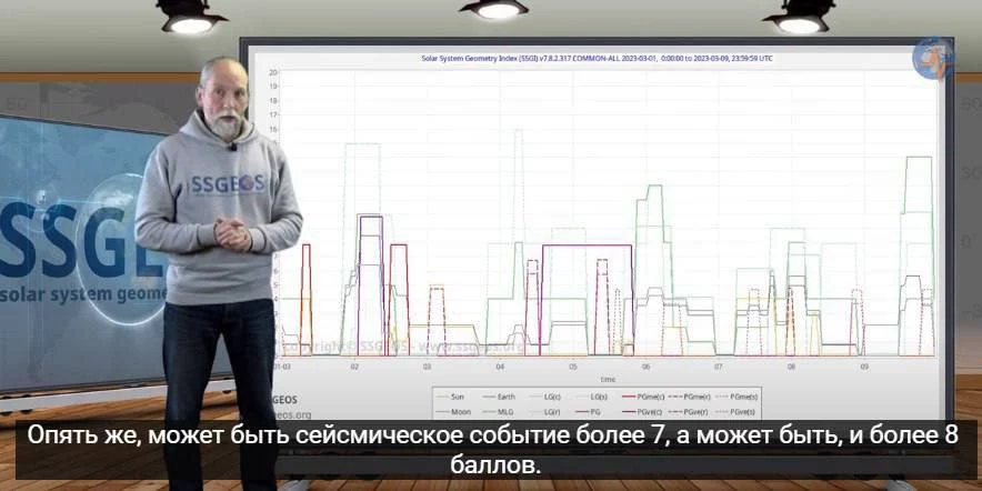 Сейсмолог из Нидерландов предсказал миру новые землетрясения в марте